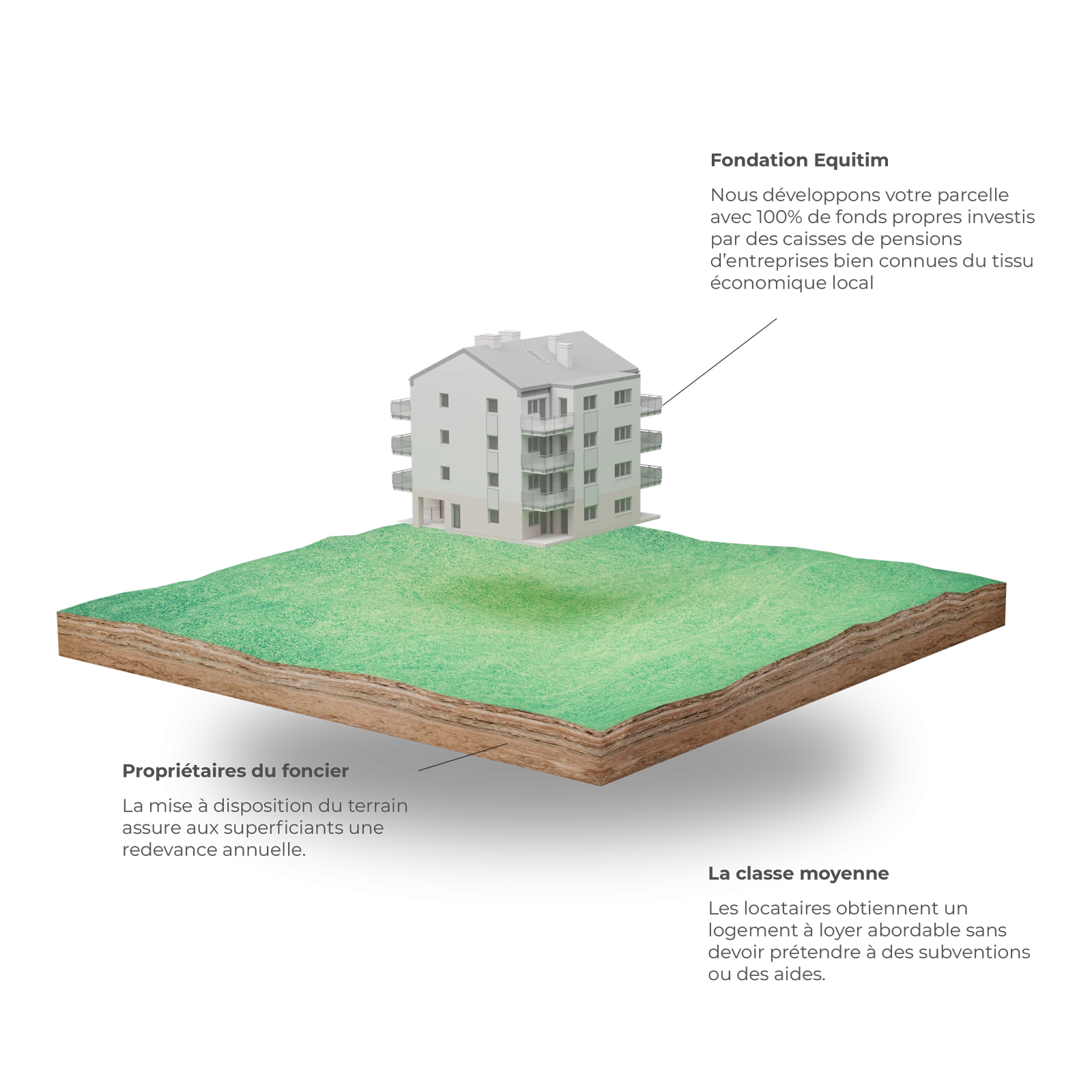 equitim