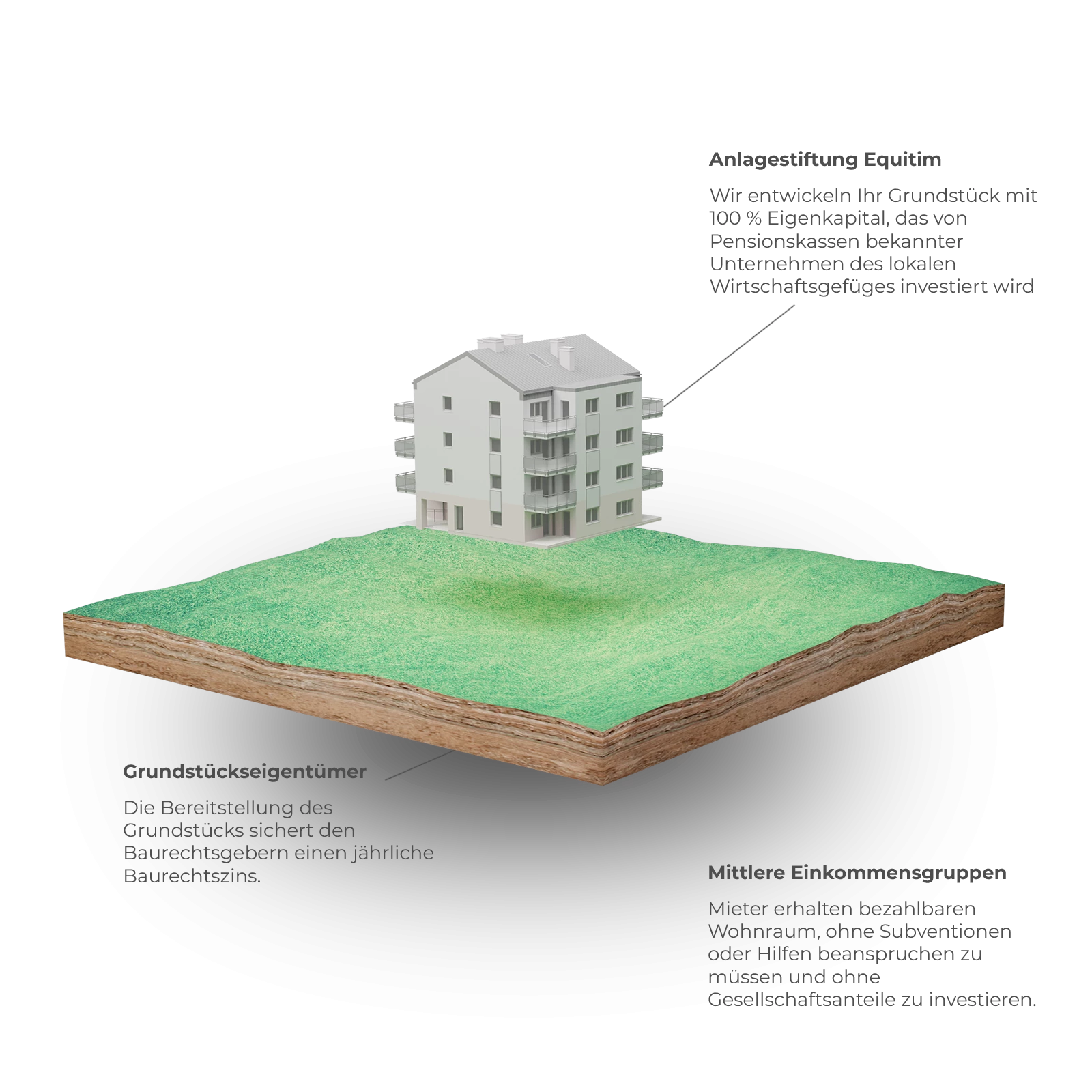 equitim