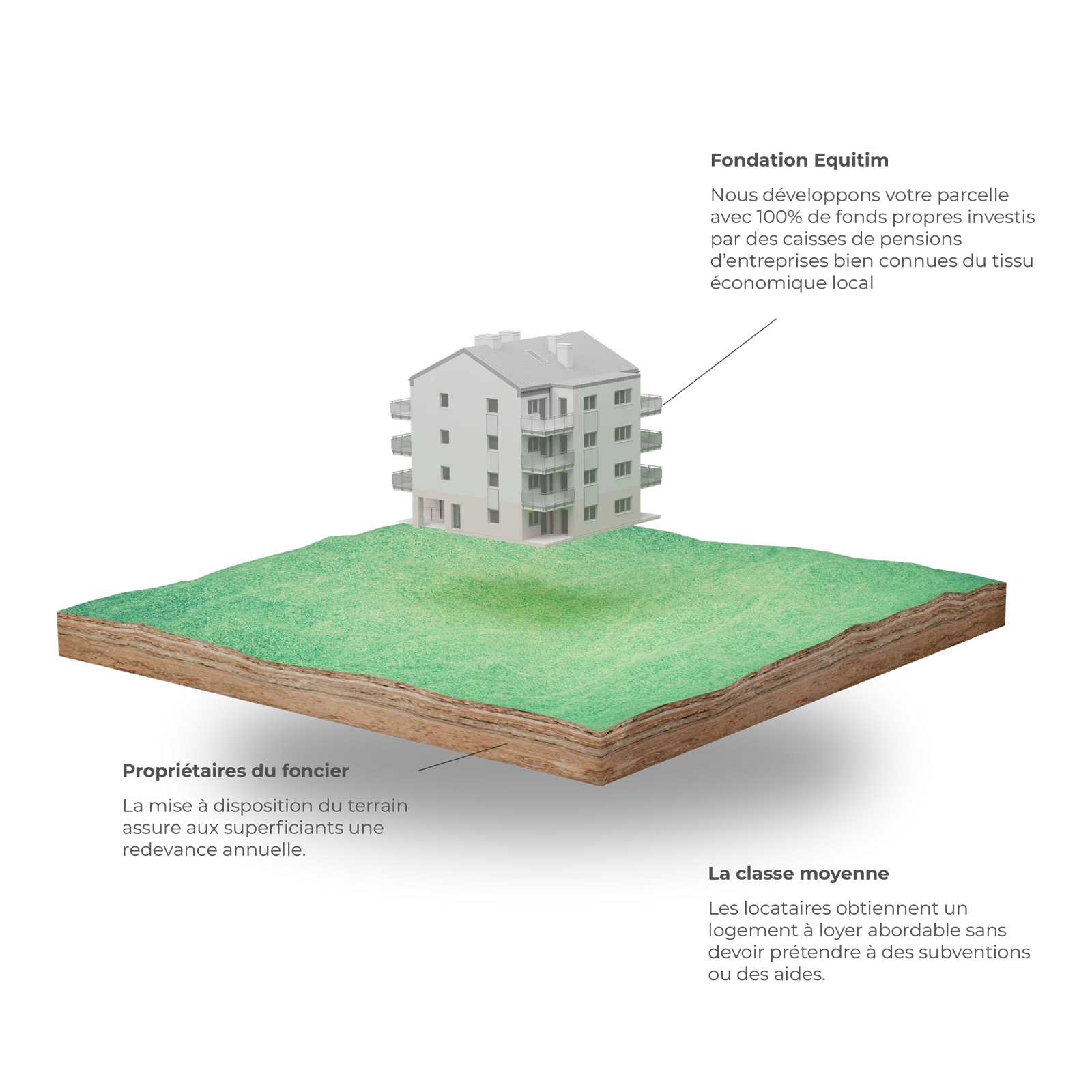 equitim
